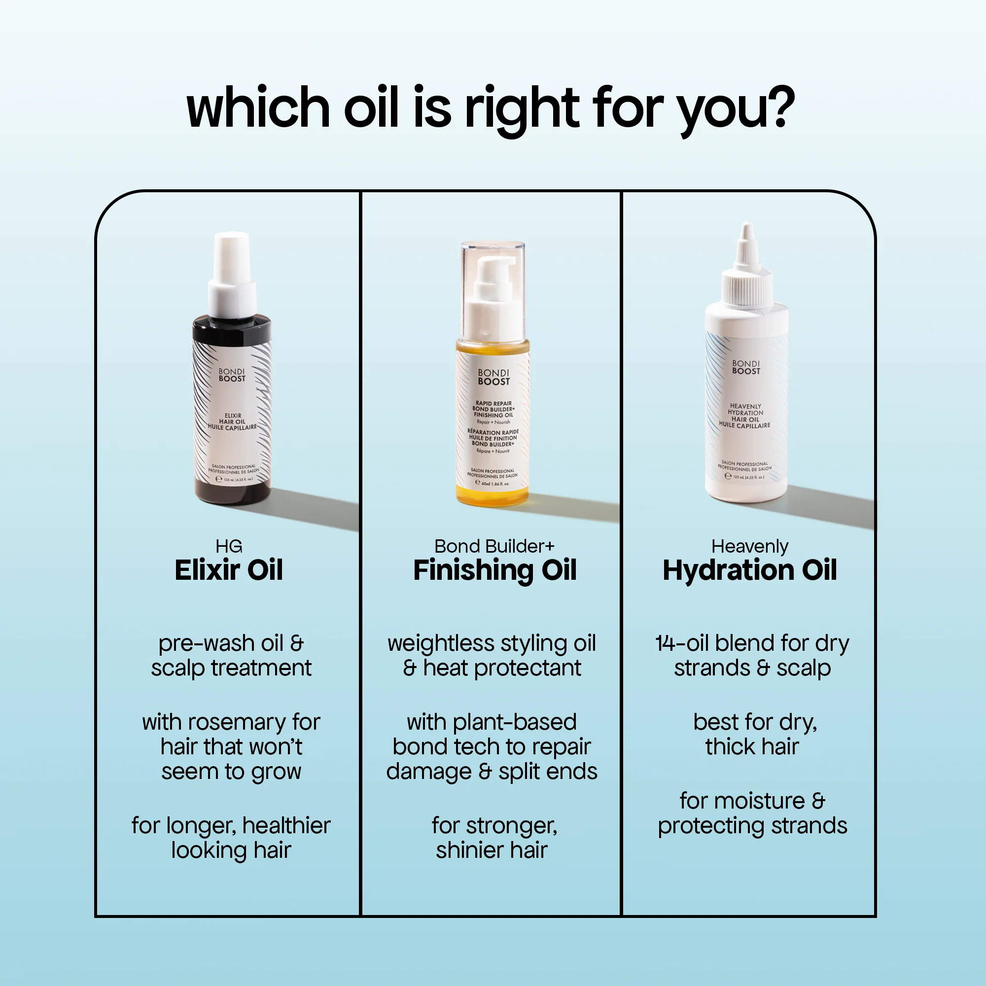 BOND BUILDER + LEAVE-IN MASK & FINISHING OIL - Image 7